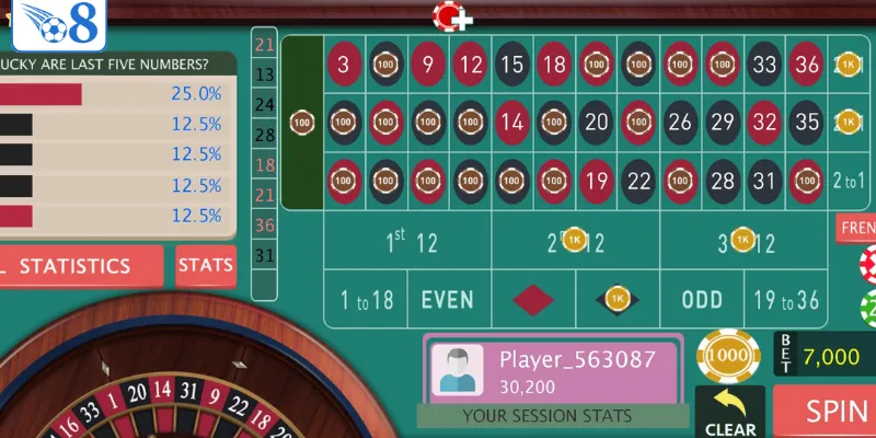 Chia sẻ chiến thuật chơi roulette chơi final digit pattern